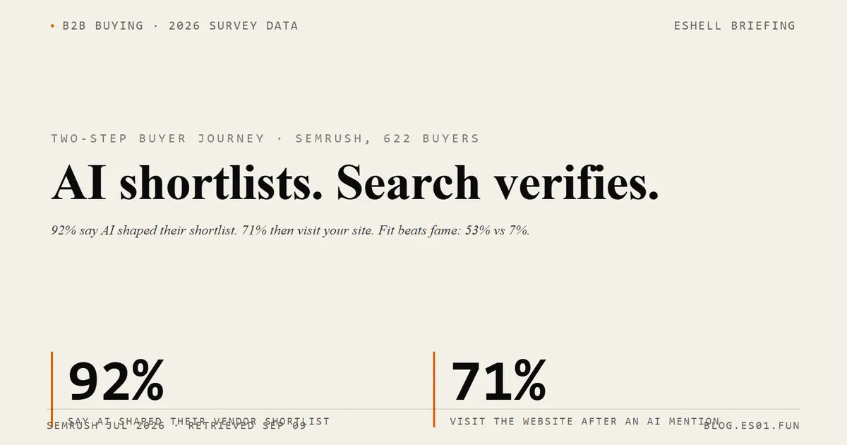 AI Builds the Shortlist, Search Verifies It — EShell blog cover